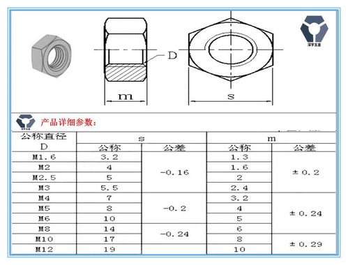 gb52（gb52螺母标准）