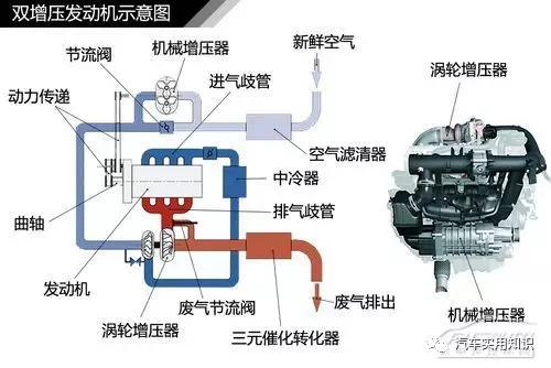 增压发动机（增压发动机分为几种形式）