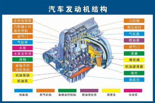 增压发动机（增压发动机分为几种形式）