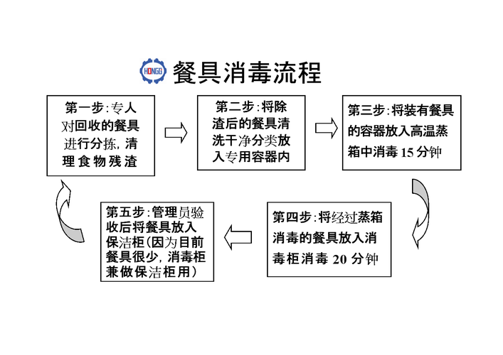 餐具消毒（餐具消毒温度是多少度）