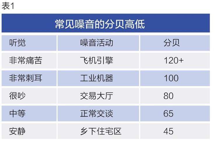 多少分贝属于噪音（工业多少分贝属于噪音）