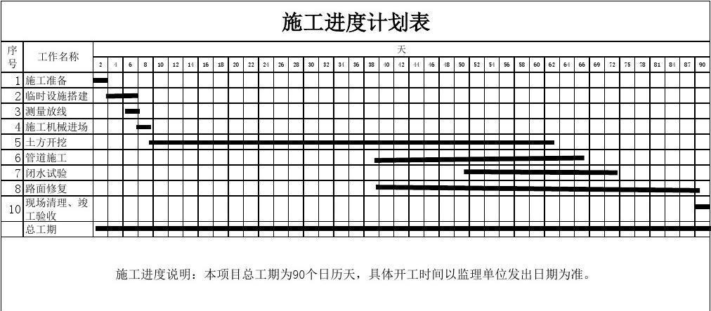 施工进度计划表范本（施工进度计划表范本免费）