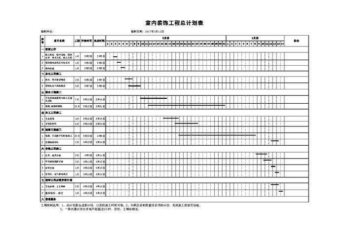 施工进度计划表范本（施工进度计划表范本免费）