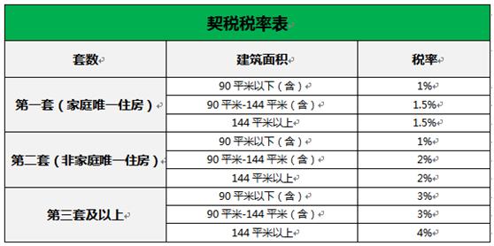 什么时候交契税（新房什么时候交契税）