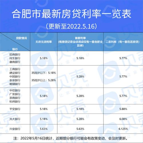 合肥房贷利率（合肥房贷利率最新消息2023年）