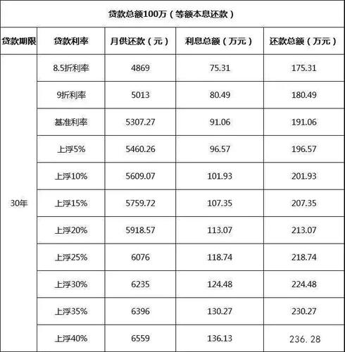 合肥房贷利率（合肥房贷利率最新消息2023年）