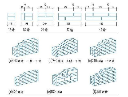 砖砌体（砖砌体规范施工规范）