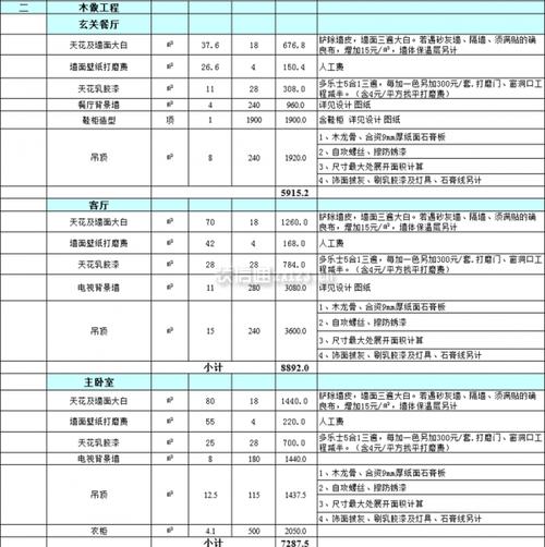 装修价格表（2023年装修价格表）