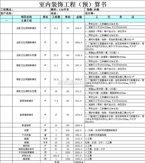 装修价格表（2023年装修价格表）