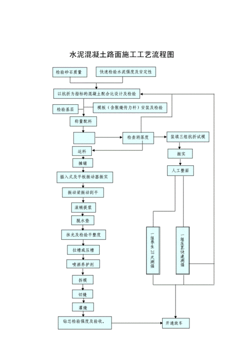 混凝土施工工艺（自密实混凝土施工工艺）