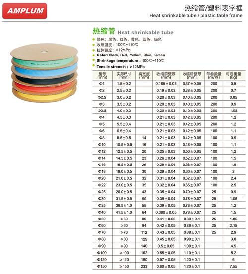 热收缩管（热收缩管耐多少温度）