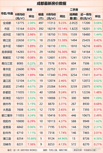 成都双流房价（成都双流房价2023年二手房价多少）