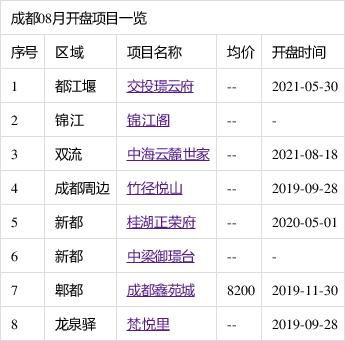 成都双流房价（成都双流房价2023年二手房价多少）