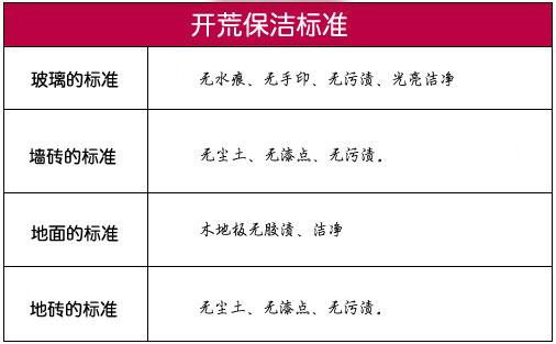 北京开荒保洁（北京开荒保洁费用标准）