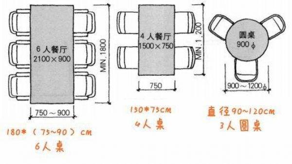 餐桌的标准尺寸（条形餐桌的标准尺寸）