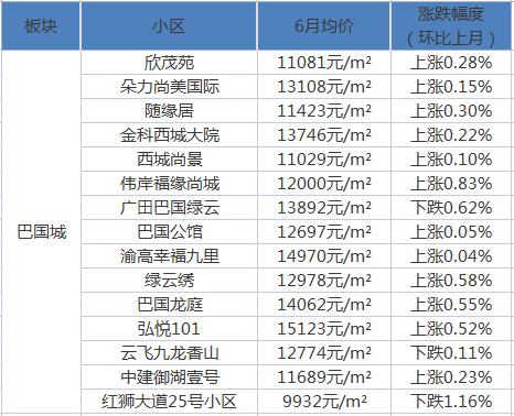 渝中区房价（渝中区房价贵吗）