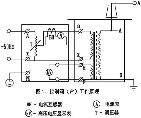 调压变压器（调压变压器的输出端与输入端接反了会产生什么后果）