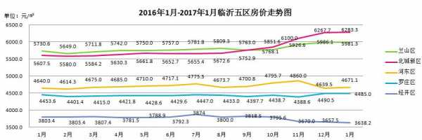 临沂房价（临沂房价涨幅全国第一）