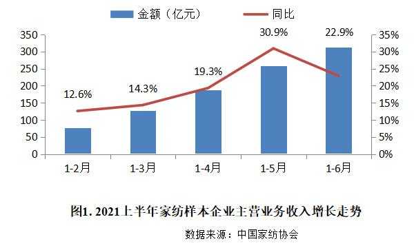 家用纺织品（家用纺织品行业运行）