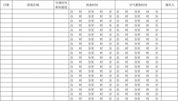 臭氧消毒（臭氧消毒时间）