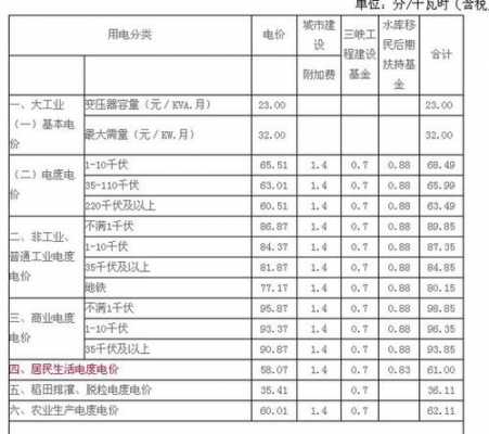 农村一度电多少钱（山东农村一度电多少钱）