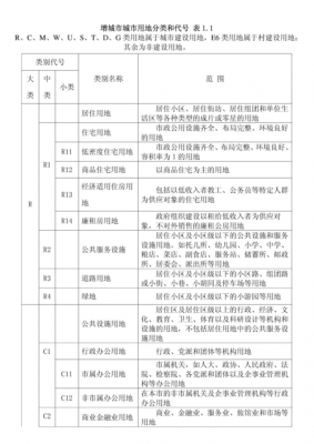 规划用地性质分类（规划用地性质是什么意思）