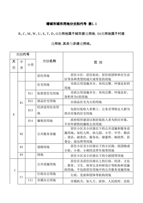 规划用地性质分类（规划用地性质是什么意思）