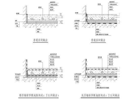 地板采暖（地板采暖施工规范）