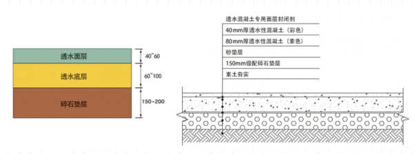 透水路面做法（透水混凝土路面施工做法）