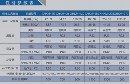 地源热泵的价格（地源热泵价格一览格）