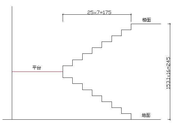 楼梯踏步高度（楼梯踏步高度和宽度标准尺寸）