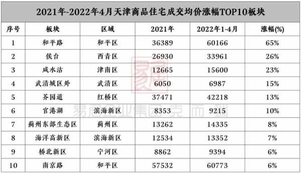 天津宝坻区房价（天津宝坻区房价一览表）