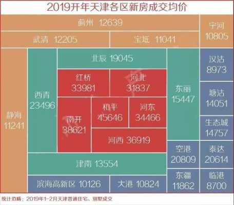 天津宝坻区房价（天津宝坻区房价一览表）