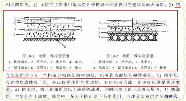 找平层（找平层是什么意思）