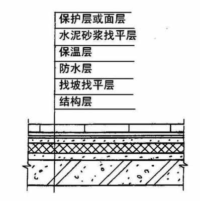 找平层（找平层是什么意思）