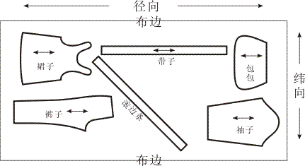 幅宽（幅宽是经还是纬）