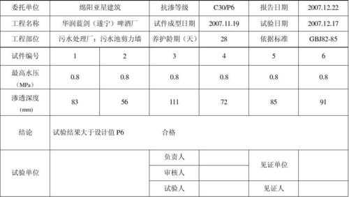 抗渗试块（抗渗试块养护多少天送检）