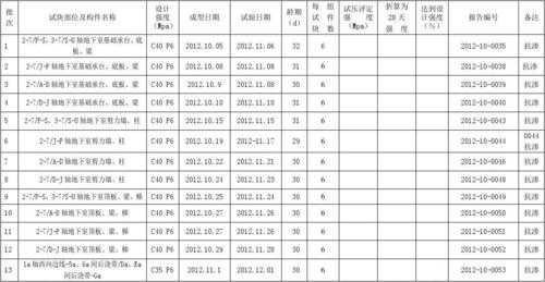 抗渗试块（抗渗试块养护多少天送检）