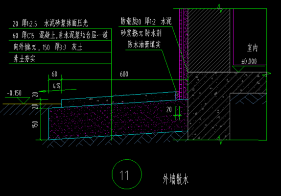 散水（散水做法及规范）