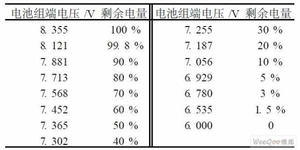 干电池电压（干电池电压低于多少算没电了）