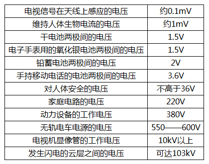 干电池电压（干电池电压低于多少算没电了）