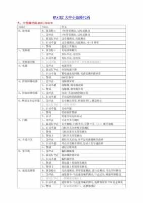 上海三菱电梯（上海三菱电梯故障代码大全）