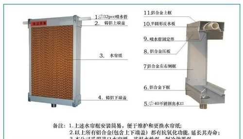 水帘降温（水帘降温设备的原理涉及哪些散热方式）