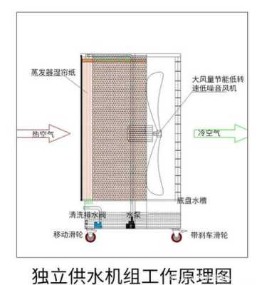 水帘降温（水帘降温设备的原理涉及哪些散热方式）