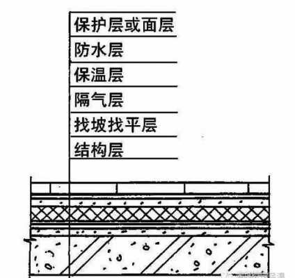 隔汽层（隔汽层的作用是什么）