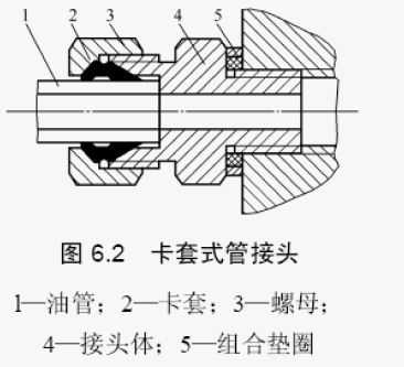 卡套式管接头（卡套式管接头原理）