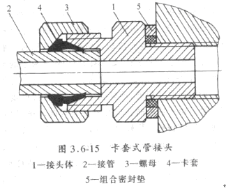 卡套式管接头（卡套式管接头原理）