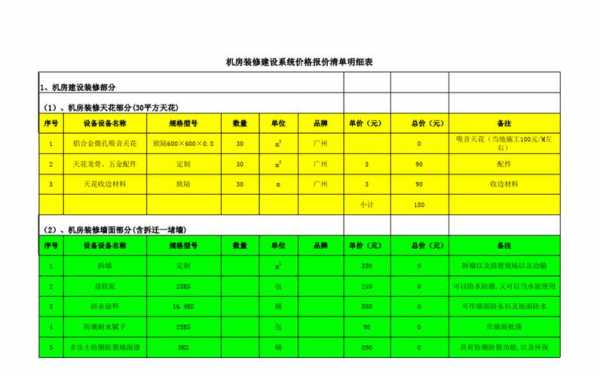 装修报价系统（装修报价系统后面的备注怎么写）