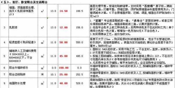 装修报价系统（装修报价系统后面的备注怎么写）