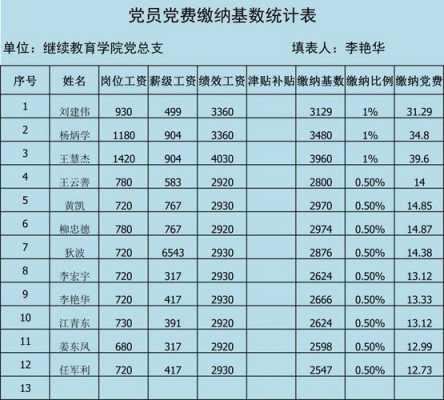 党费缴纳基数（党费缴纳基数能修改吗）